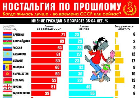 Ностальгия по прошлому